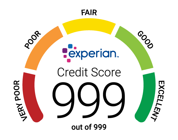 Experian Credit Rating